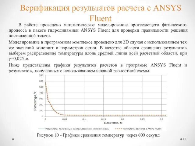 Верификация результатов расчета с ANSYS Fluent В работе проведено математическое моделирование протекающего