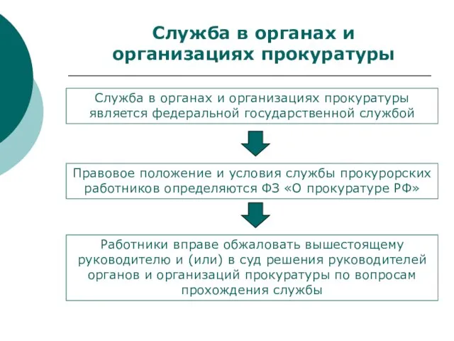 Служба в органах и организациях прокуратуры Служба в органах и организациях прокуратуры