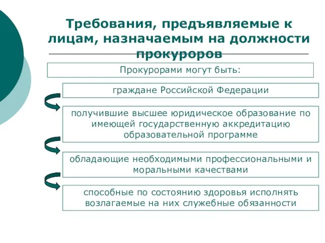 Требования, предъявляемые к лицам, назначаемым на должности прокуроров Прокурорами могут быть: граждане