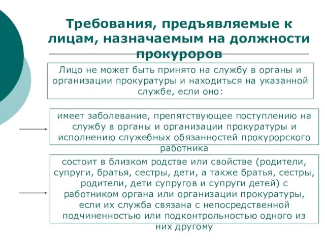 Требования, предъявляемые к лицам, назначаемым на должности прокуроров Лицо не может быть