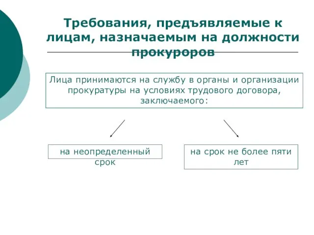 Требования, предъявляемые к лицам, назначаемым на должности прокуроров Лица принимаются на службу