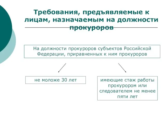 Требования, предъявляемые к лицам, назначаемым на должности прокуроров На должности прокуроров субъектов