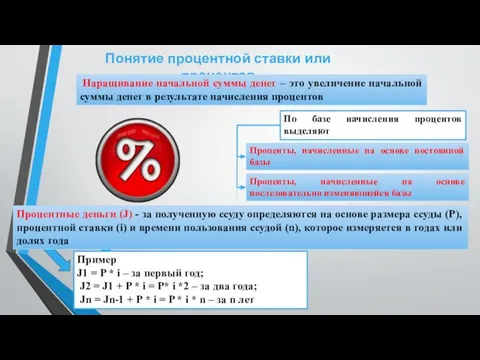 Понятие процентной ставки или процентов Наращивание начальной суммы денег – это увеличение