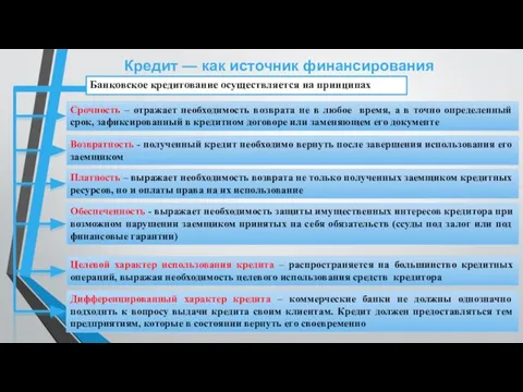 Кредит — как источник финансирования предприятия Банковское кредитование осуществляется на принципах Срочность