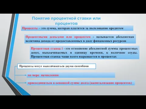 Понятие процентной ставки или процентов Проценты – это сумма, которая платится за