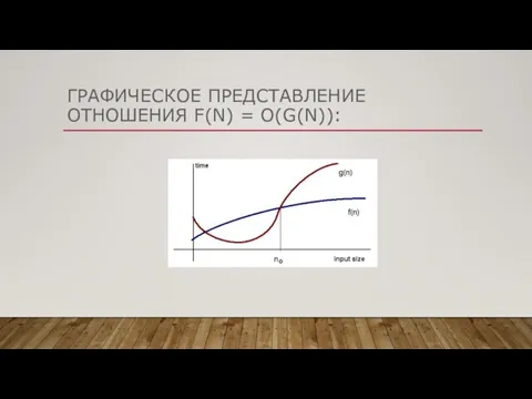 ГРАФИЧЕСКОЕ ПРЕДСТАВЛЕНИЕ ОТНОШЕНИЯ F(N) = O(G(N)):