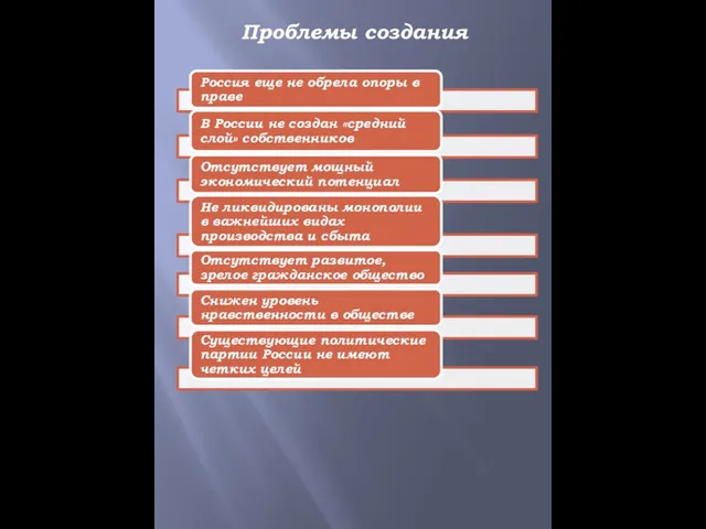 Проблемы создания