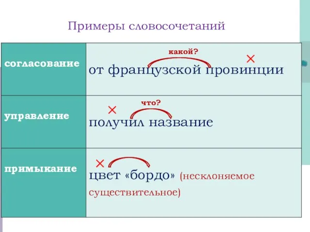 Примеры словосочетаний какой? что?