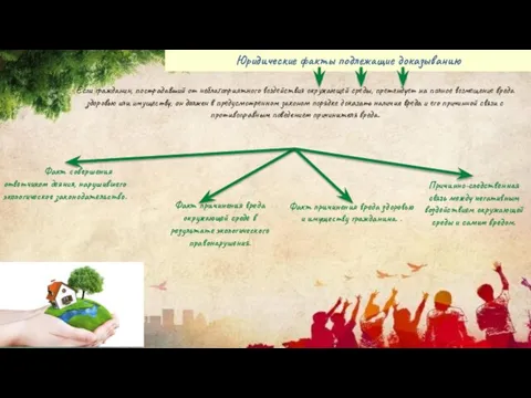 Юридические факты подлежащие доказыванию Если гражданин, пострадавший от неблагоприятного воздействия окружающей среды,