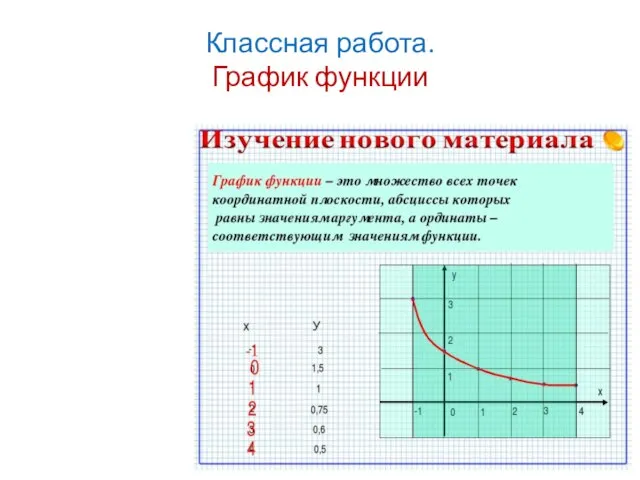 Классная работа. График функции