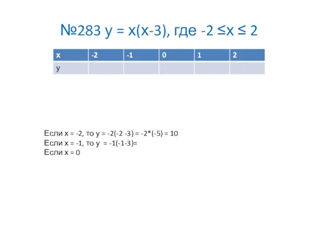 №283 у = х(х-3), где -2 ≤х ≤ 2 Если х =