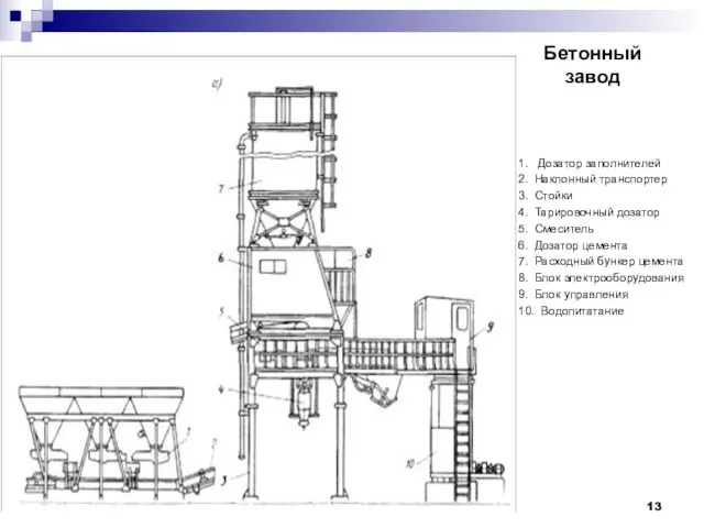 Бетонный завод 1. Дозатор заполнителей 2. Наклонный транспортер 3. Стойки 4. Тарировочный