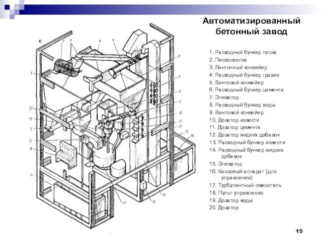 Автоматизированный бетонный завод 1. Расходный бункер песка 2. Пескосеялка 3. Ленточный конвейер