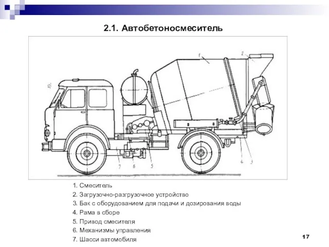 2.1. Автобетоносмеситель 1. Смеситель 2. Загрузочно-разгрузочное устройство 3. Бак с оборудованием для