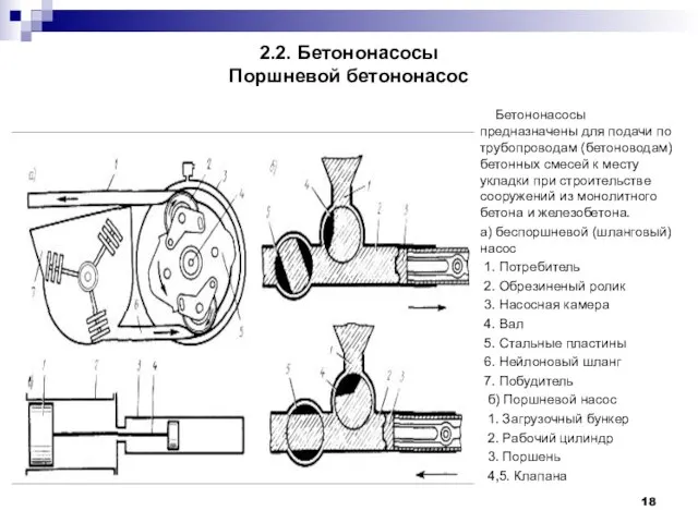 2.2. Бетононасосы Поршневой бетононасос Бетононасосы предназначены для подачи по трубопроводам (бетоноводам) бетонных