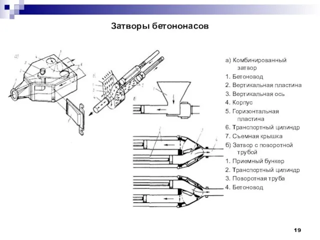 Затворы бетононасов а) Комбинированный затвор 1. Бетоновод 2. Вертикальная пластина 3. Вертикальная