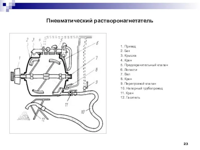 Пневматический растворонагнетатель 1. Привод 2. Бак 3. Крышка 4. Кран 5. Предохранительный