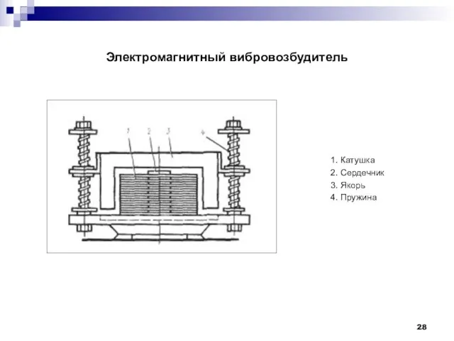 Электромагнитный вибровозбудитель 1. Катушка 2. Сердечник 3. Якорь 4. Пружина