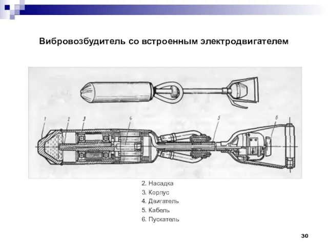 Вибровозбудитель со встроенным электродвигателем 1. Наконечник 2. Насадка 3. Корпус 4. Двигатель 5. Кабель 6. Пускатель