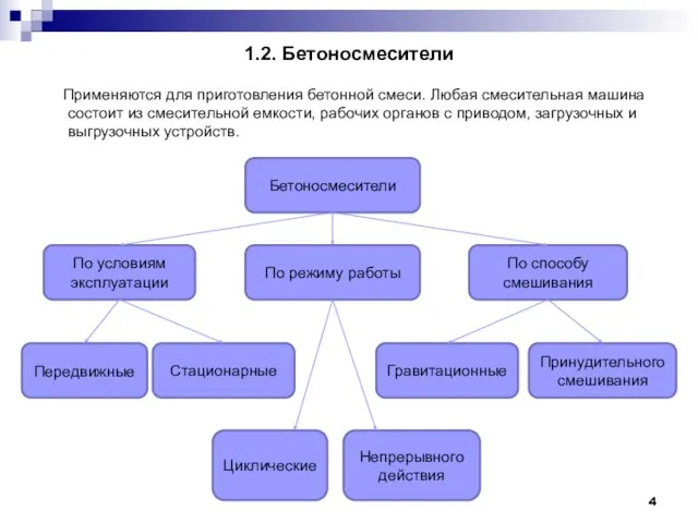 1.2. Бетоносмесители Применяются для приготовления бетонной смеси. Любая смесительная машина состоит из