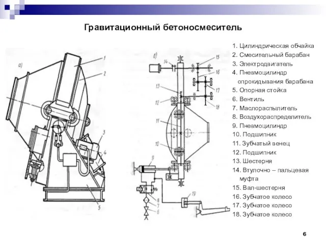 Гравитационный бетоносмеситель 1. Цилиндрическая обчайка 2. Смесительный барабан 3. Электродвигатель 4. Пневмоцилиндр