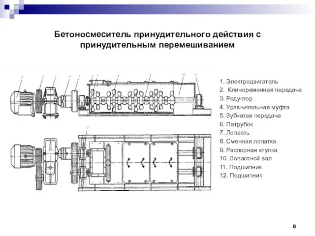 Бетоносмеситель принудительного действия с принудительным перемешиванием 1. Электродвигатель 2. Клиноременная передача 3.