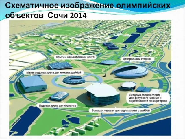 Схематичное изображение олимпийских объектов Сочи 2014