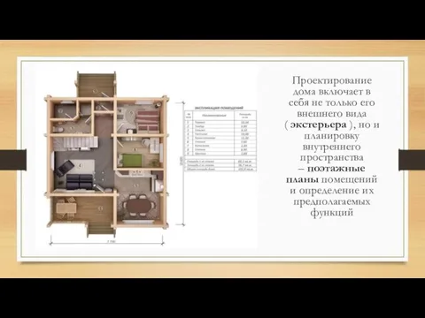 Проектирование дома включает в себя не только его внешнего вида ( экстерьера