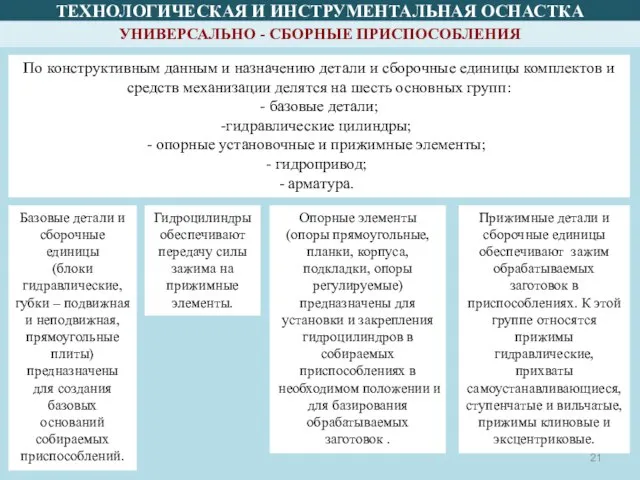 ТЕХНОЛОГИЧЕСКАЯ И ИНСТРУМЕНТАЛЬНАЯ ОСНАСТКА УНИВЕРСАЛЬНО - СБОРНЫЕ ПРИСПОСОБЛЕНИЯ По конструктивным данным и