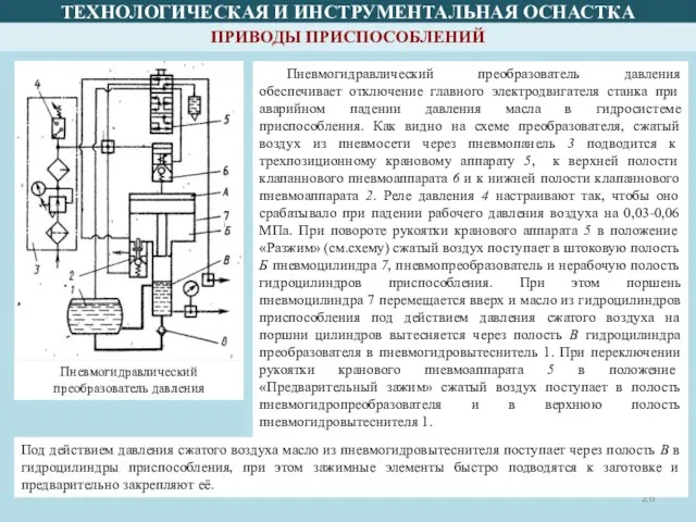 ТЕХНОЛОГИЧЕСКАЯ И ИНСТРУМЕНТАЛЬНАЯ ОСНАСТКА ПРИВОДЫ ПРИСПОСОБЛЕНИЙ Пневмогидравлический преобразователь давления Под действием давления