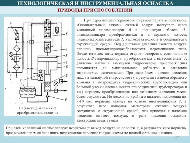 ТЕХНОЛОГИЧЕСКАЯ И ИНСТРУМЕНТАЛЬНАЯ ОСНАСТКА ПРИВОДЫ ПРИСПОСОБЛЕНИЙ Пневмогидравлический преобразователь давления При переключении кранового