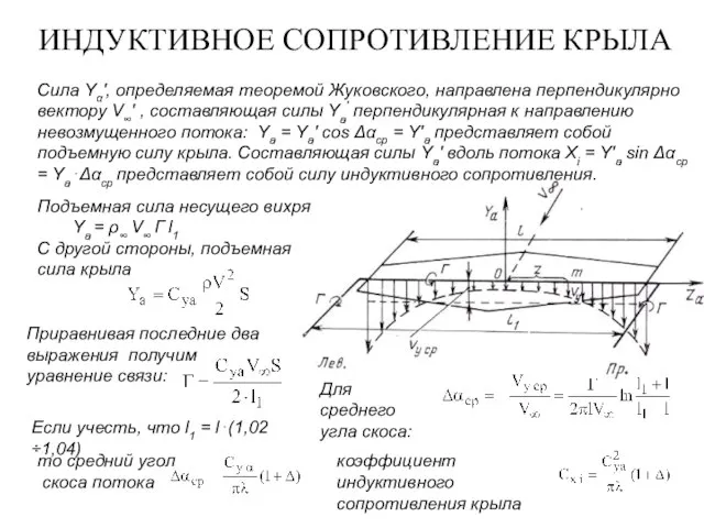 ИНДУКТИВНОЕ СОПРОТИВЛЕНИЕ КРЫЛА Сила Υα', определяемая теоремой Жуковского, направлена перпендикулярно вектору V∞'