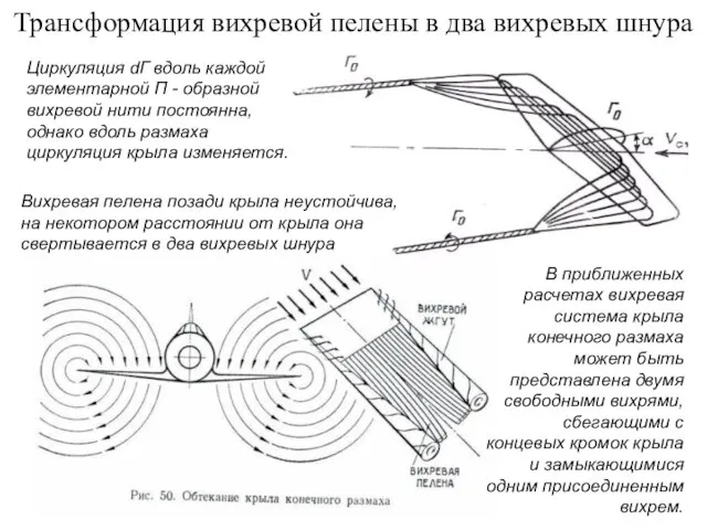 Трансформация вихревой пелены в два вихревых шнура В приближенных расчетах вихревая система