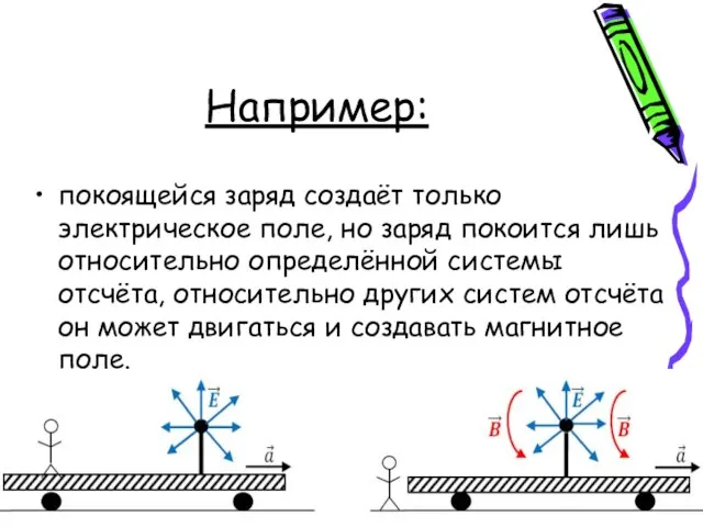 Например: покоящейся заряд создаёт только электрическое поле, но заряд покоится лишь относительно