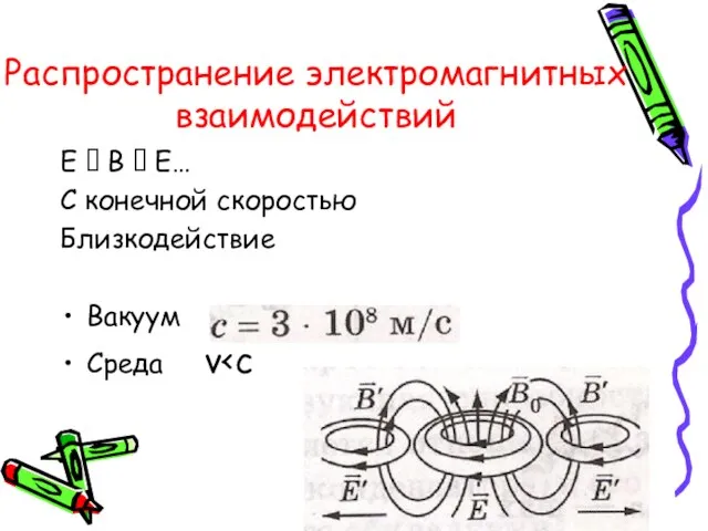 Распространение электромагнитных взаимодействий Е ? В ? Е… С конечной скоростью Близкодействие Вакуум Среда v