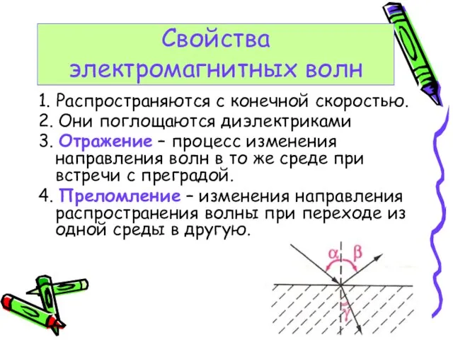 1. Распространяются с конечной скоростью. 2. Они поглощаются диэлектриками 3. Отражение –