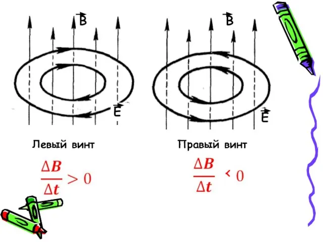 В Левый винт Правый винт