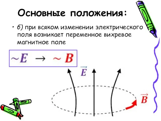 Основные положения: б) при всяком изменении электрического поля возникает переменное вихревое магнитное поле