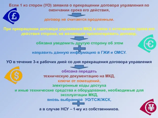 Если 1 из сторон (УО) заявила о прекращении договора управления по окончании