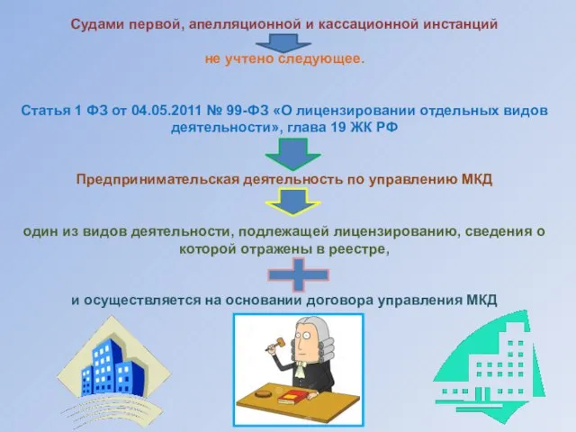 Судами первой, апелляционной и кассационной инстанций не учтено следующее. Статья 1 ФЗ