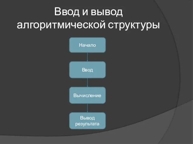 Ввод и вывод алгоритмической структуры Начало Ввод Вычисление Вывод результата