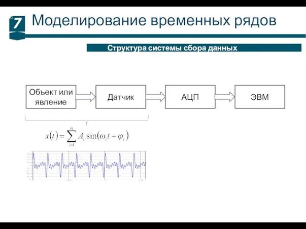 Моделирование временных рядов 7 Структура системы сбора данных Объект или явление Датчик АЦП ЭВМ