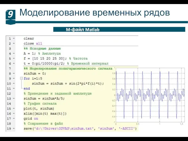 Моделирование временных рядов 9 M-файл Matlab