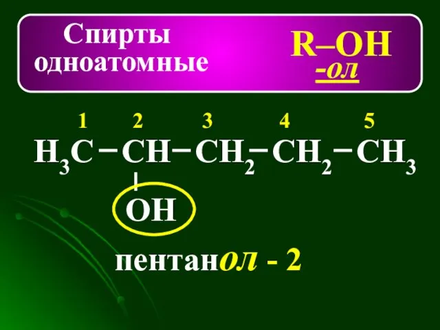 Спирты одноатомные R–ОН -ол Н3С СН СН2 СН3 ОН 1 2 3