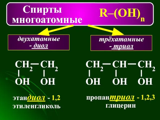 Спирты многоатомные R–(ОН)n двухатомные - диол трёхатомные - триол СН2 ОН СН2