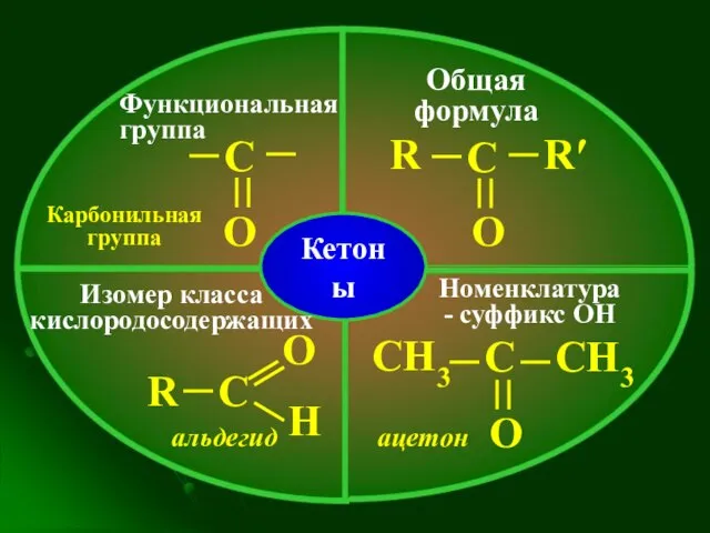 Кетоны Функциональная группа Карбонильная группа С О О R′ R С Общая