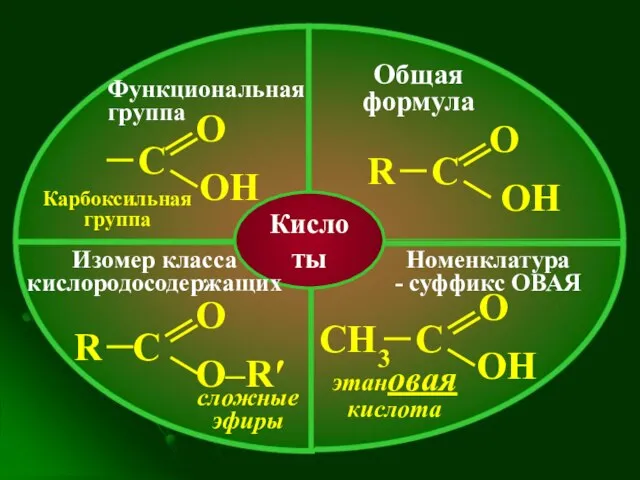 Кислоты Карбоксильная группа С Функциональная группа О ОН Общая формула С О