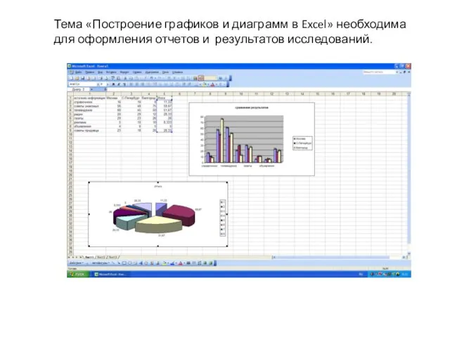 Тема «Построение графиков и диаграмм в Excel» необходима для оформления отчетов и результатов исследований.