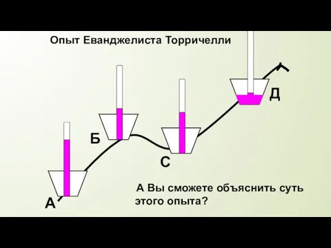 А Б Д С А Вы сможете объяснить суть этого опыта? Опыт Еванджелиста Торричелли