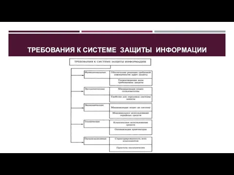 ТРЕБОВАНИЯ К СИСТЕМЕ ЗАЩИТЫ ИНФОРМАЦИИ